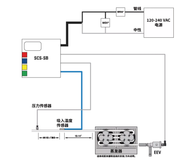 派克漢尼汾 | 送您一條錦囊妙計(jì)，輕松掌控過熱度！