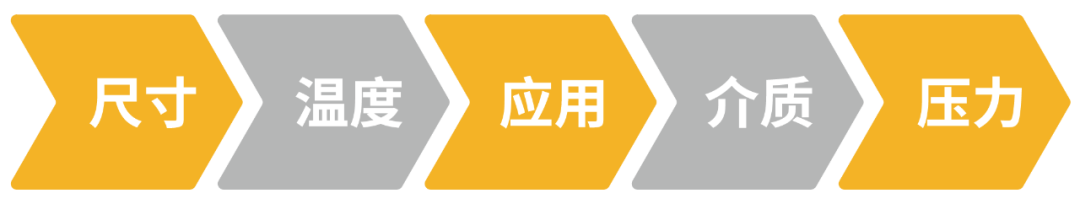 派克漢尼汾: 如何為您的應(yīng)用選擇合適的液壓快換接頭？